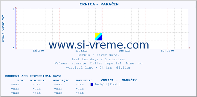  ::  CRNICA -  PARAĆIN :: height |  |  :: last two days / 5 minutes.