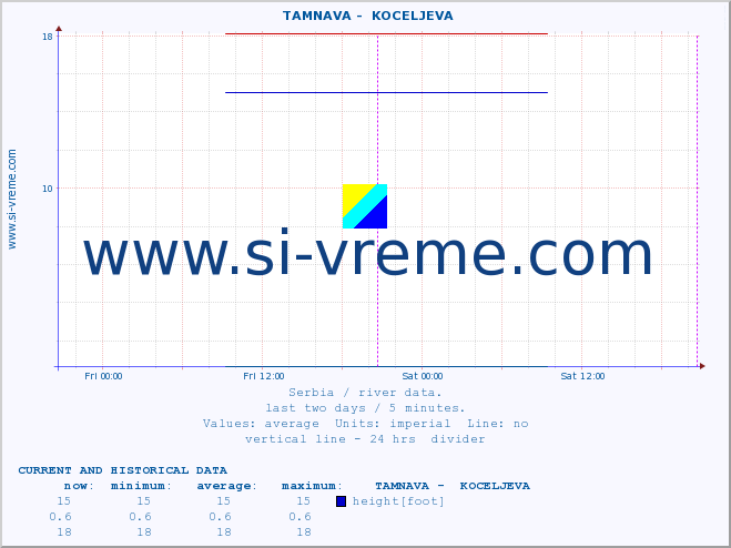  ::  TAMNAVA -  KOCELJEVA :: height |  |  :: last two days / 5 minutes.