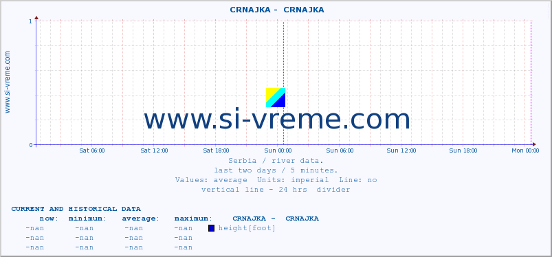  ::  CRNAJKA -  CRNAJKA :: height |  |  :: last two days / 5 minutes.