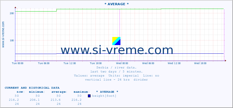  ::  STUDENICA -  DEVIĆI :: height |  |  :: last two days / 5 minutes.