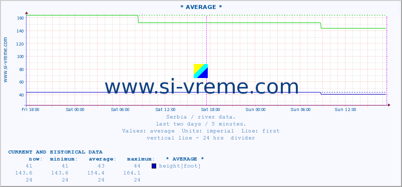  ::  STUDENICA -  DEVIĆI :: height |  |  :: last two days / 5 minutes.