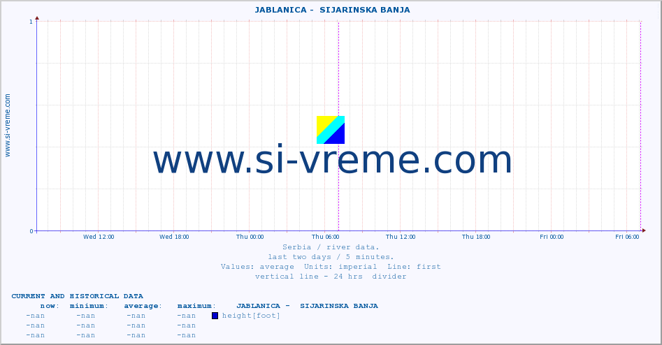  ::  JABLANICA -  SIJARINSKA BANJA :: height |  |  :: last two days / 5 minutes.