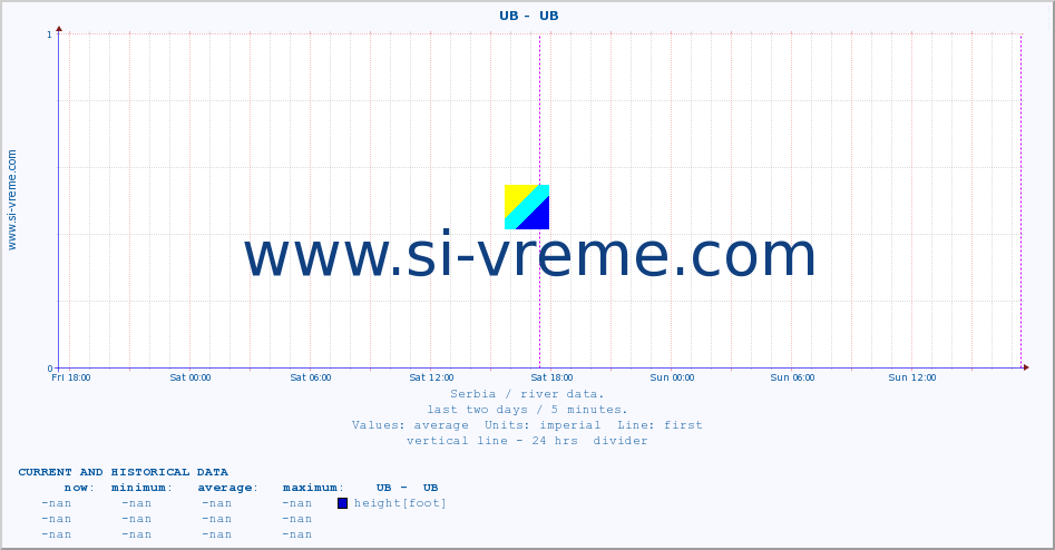  ::  UB -  UB :: height |  |  :: last two days / 5 minutes.