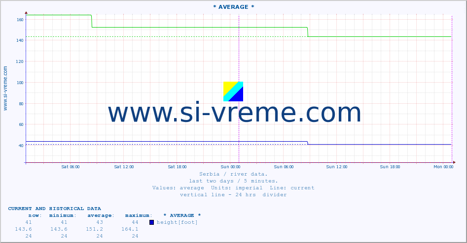  ::  CRNI TIMOK -  BOGOVINA :: height |  |  :: last two days / 5 minutes.