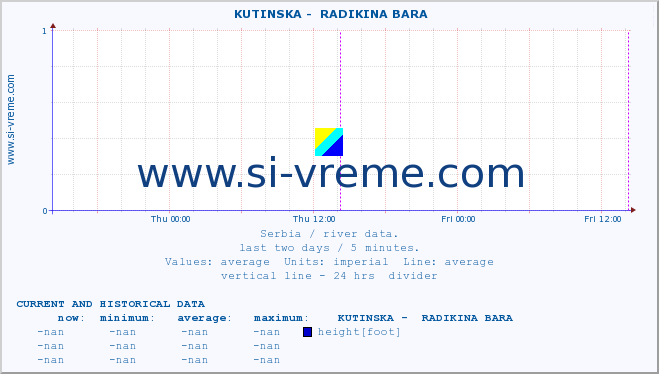  ::  KUTINSKA -  RADIKINA BARA :: height |  |  :: last two days / 5 minutes.