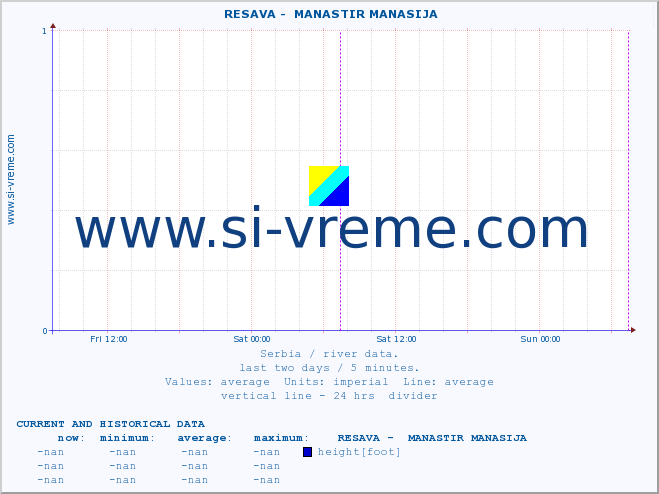  ::  RESAVA -  MANASTIR MANASIJA :: height |  |  :: last two days / 5 minutes.