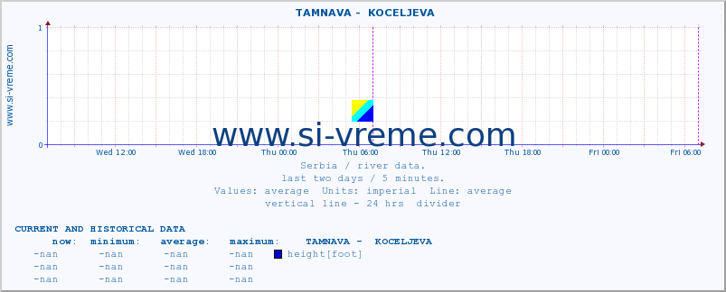  ::  TAMNAVA -  KOCELJEVA :: height |  |  :: last two days / 5 minutes.