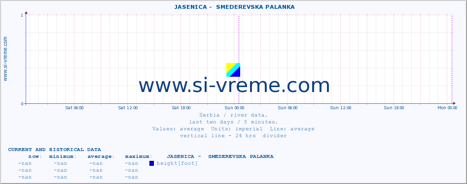  ::  JASENICA -  SMEDEREVSKA PALANKA :: height |  |  :: last two days / 5 minutes.