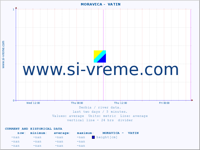  ::  MORAVICA -  VATIN :: height |  |  :: last two days / 5 minutes.