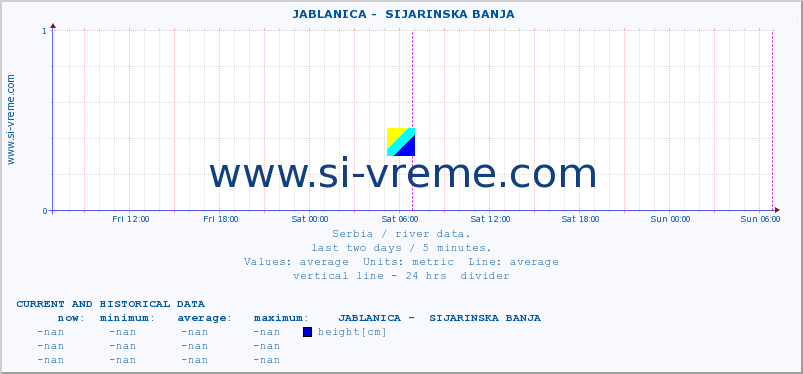  ::  JABLANICA -  SIJARINSKA BANJA :: height |  |  :: last two days / 5 minutes.