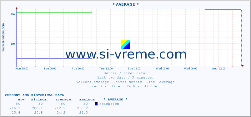  ::  STUDENICA -  DEVIĆI :: height |  |  :: last two days / 5 minutes.