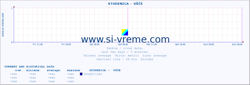  ::  STUDENICA -  UŠĆE :: height |  |  :: last two days / 5 minutes.