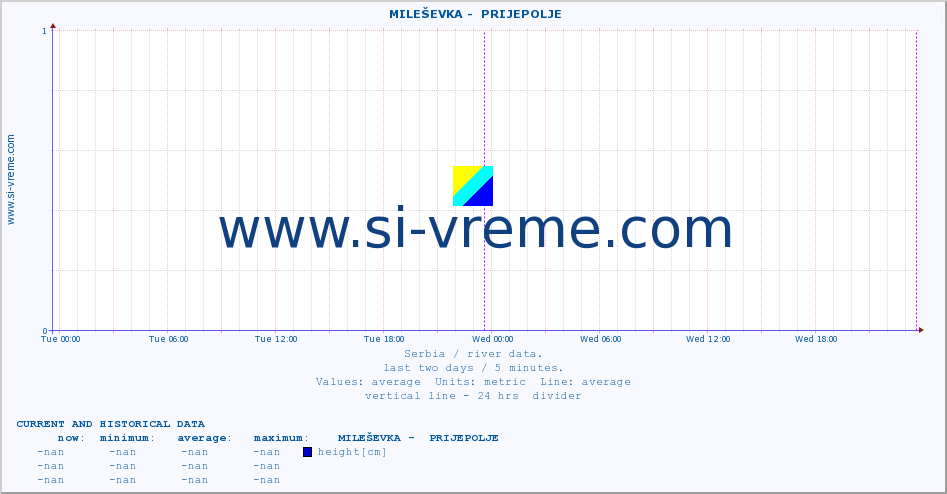  ::  MILEŠEVKA -  PRIJEPOLJE :: height |  |  :: last two days / 5 minutes.