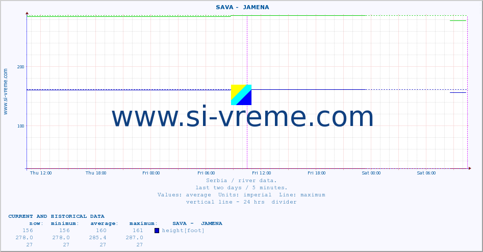  ::  SAVA -  JAMENA :: height |  |  :: last two days / 5 minutes.