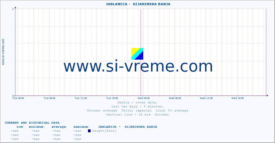  ::  JABLANICA -  SIJARINSKA BANJA :: height |  |  :: last two days / 5 minutes.