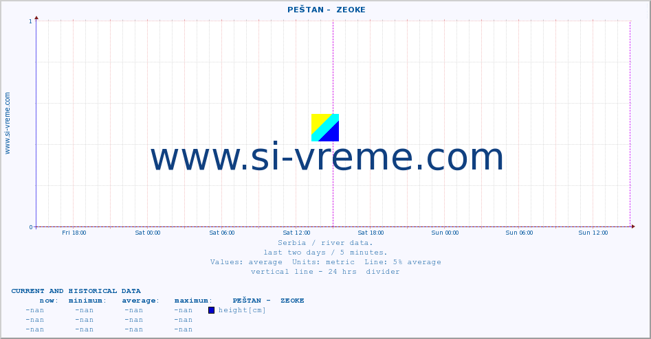  ::  PEŠTAN -  ZEOKE :: height |  |  :: last two days / 5 minutes.