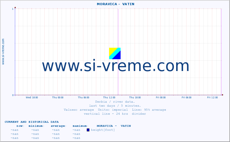  ::  MORAVICA -  VATIN :: height |  |  :: last two days / 5 minutes.