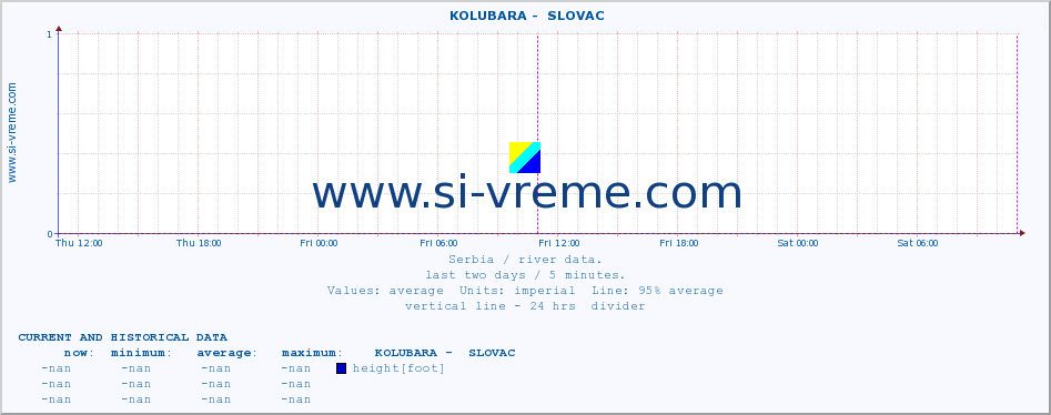  ::  KOLUBARA -  SLOVAC :: height |  |  :: last two days / 5 minutes.