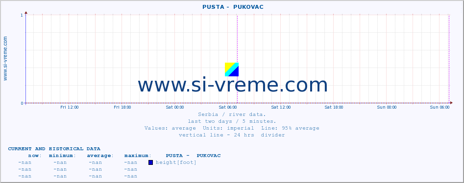  ::  PUSTA -  PUKOVAC :: height |  |  :: last two days / 5 minutes.