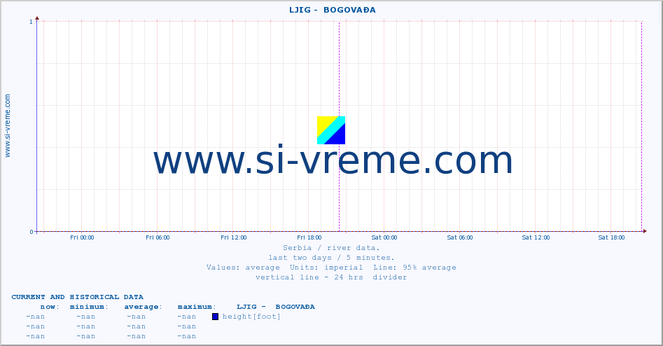  ::  LJIG -  BOGOVAĐA :: height |  |  :: last two days / 5 minutes.