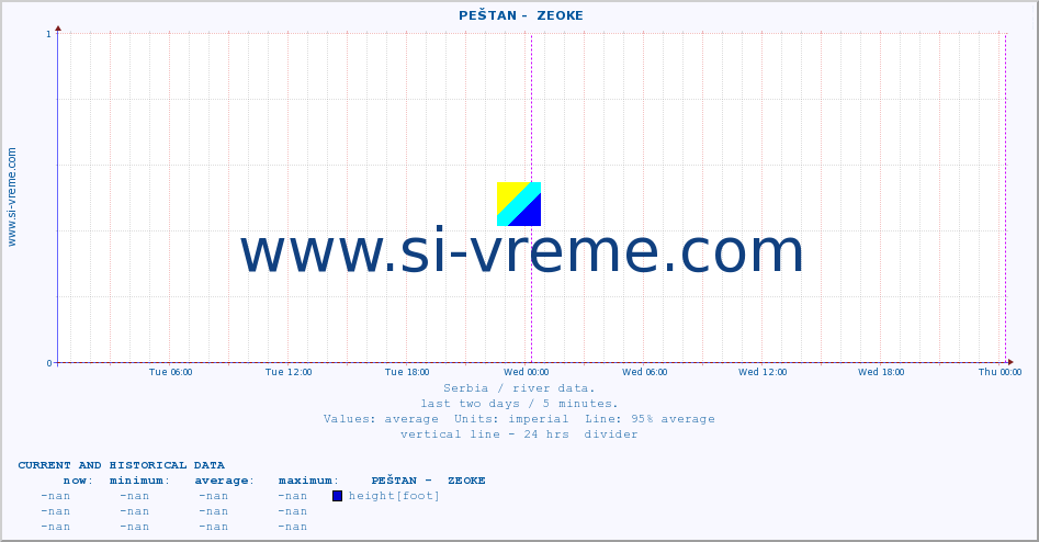  ::  PEŠTAN -  ZEOKE :: height |  |  :: last two days / 5 minutes.