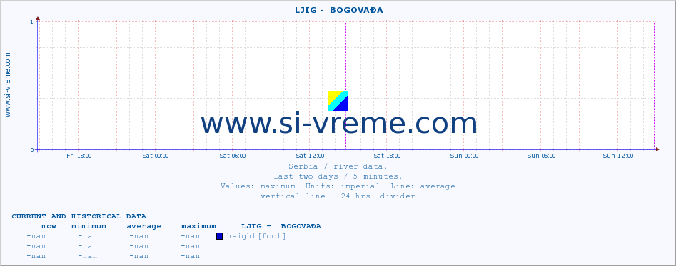  ::  LJIG -  BOGOVAĐA :: height |  |  :: last two days / 5 minutes.