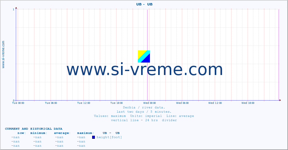  ::  UB -  UB :: height |  |  :: last two days / 5 minutes.