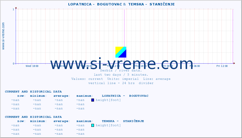  ::  LOPATNICA -  BOGUTOVAC &  TEMSKA -  STANIČENJE :: height |  |  :: last two days / 5 minutes.