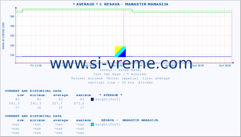  ::  STUDENICA -  DEVIĆI &  RESAVA -  MANASTIR MANASIJA :: height |  |  :: last two days / 5 minutes.