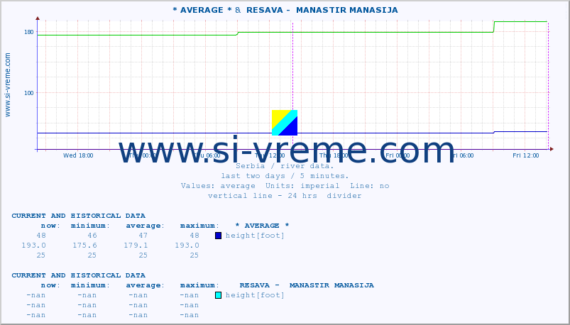  ::  STUDENICA -  DEVIĆI &  RESAVA -  MANASTIR MANASIJA :: height |  |  :: last two days / 5 minutes.