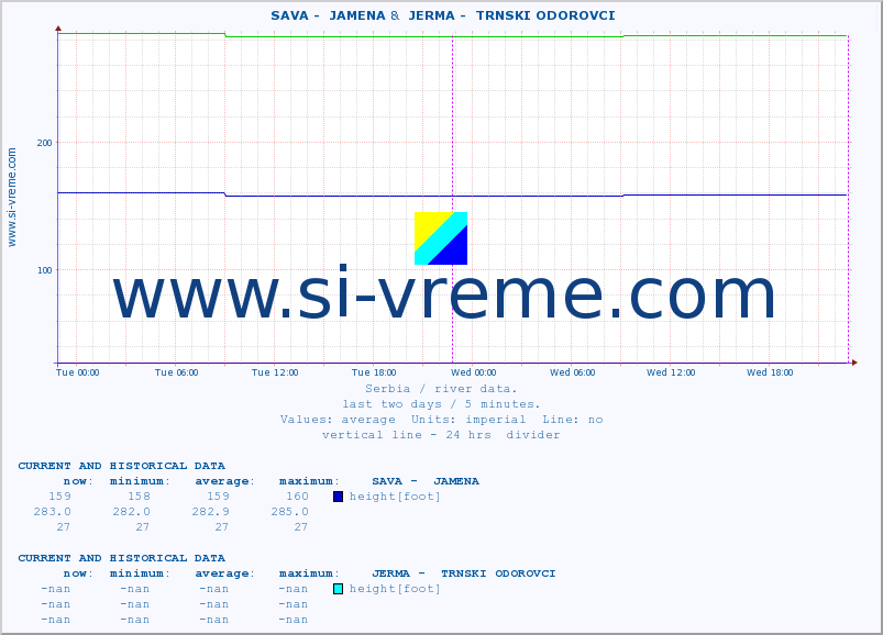  ::  SAVA -  JAMENA &  JERMA -  TRNSKI ODOROVCI :: height |  |  :: last two days / 5 minutes.