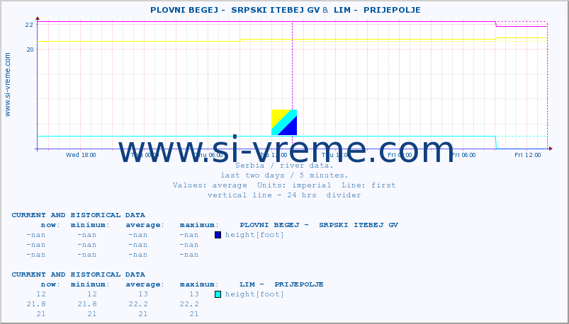  ::  PLOVNI BEGEJ -  SRPSKI ITEBEJ GV &  LIM -  PRIJEPOLJE :: height |  |  :: last two days / 5 minutes.