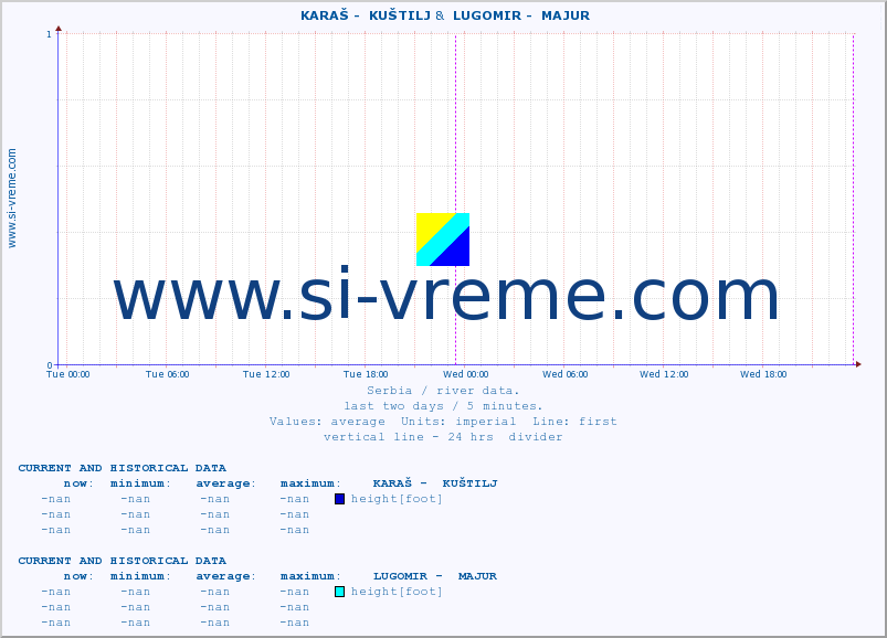  ::  KARAŠ -  KUŠTILJ &  LUGOMIR -  MAJUR :: height |  |  :: last two days / 5 minutes.