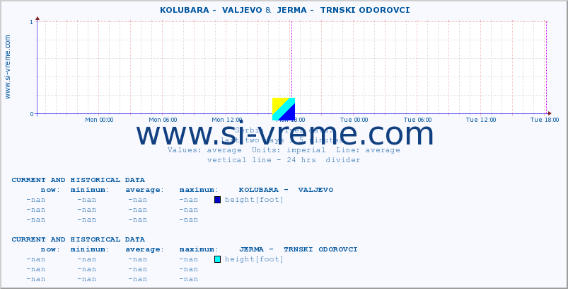  ::  KOLUBARA -  VALJEVO &  JERMA -  TRNSKI ODOROVCI :: height |  |  :: last two days / 5 minutes.