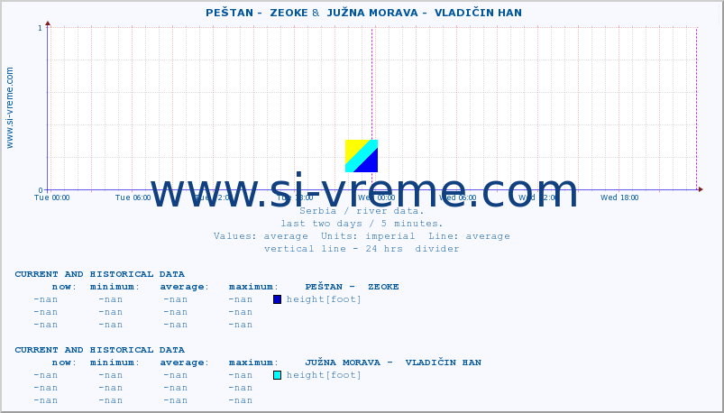  ::  PEŠTAN -  ZEOKE &  JUŽNA MORAVA -  VLADIČIN HAN :: height |  |  :: last two days / 5 minutes.