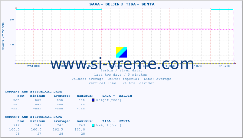  ::  SAVA -  BELJIN &  TISA -  SENTA :: height |  |  :: last two days / 5 minutes.