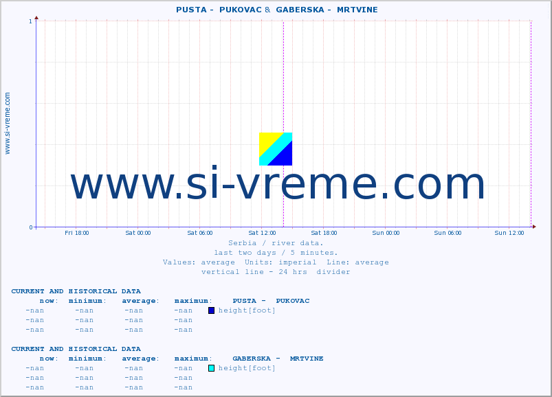  ::  PUSTA -  PUKOVAC &  GABERSKA -  MRTVINE :: height |  |  :: last two days / 5 minutes.