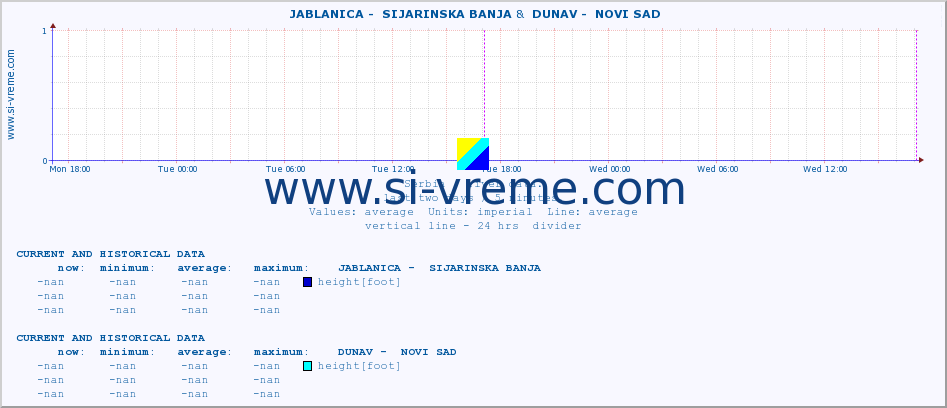  ::  JABLANICA -  SIJARINSKA BANJA &  DUNAV -  NOVI SAD :: height |  |  :: last two days / 5 minutes.