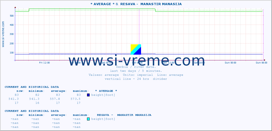  ::  STUDENICA -  DEVIĆI &  RESAVA -  MANASTIR MANASIJA :: height |  |  :: last two days / 5 minutes.