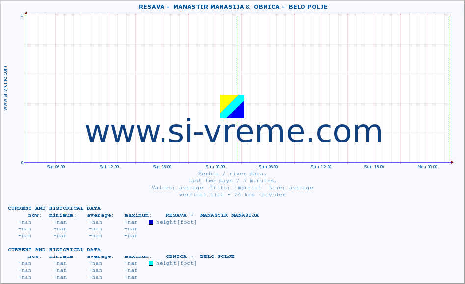  ::  RESAVA -  MANASTIR MANASIJA &  OBNICA -  BELO POLJE :: height |  |  :: last two days / 5 minutes.