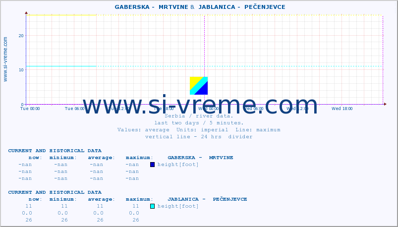  ::  GABERSKA -  MRTVINE &  JABLANICA -  PEČENJEVCE :: height |  |  :: last two days / 5 minutes.