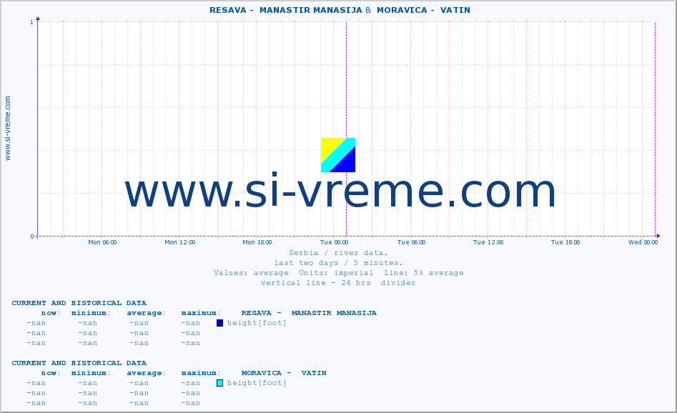  ::  RESAVA -  MANASTIR MANASIJA &  MORAVICA -  VATIN :: height |  |  :: last two days / 5 minutes.