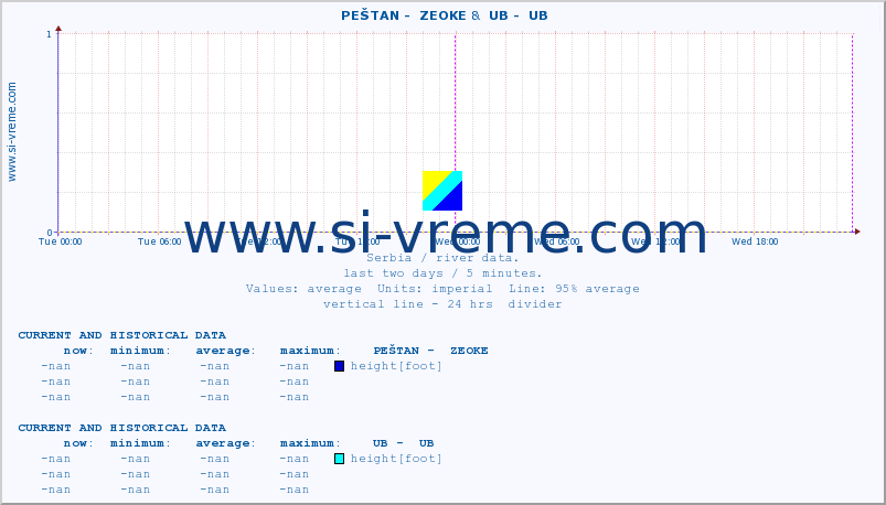  ::  PEŠTAN -  ZEOKE &  UB -  UB :: height |  |  :: last two days / 5 minutes.