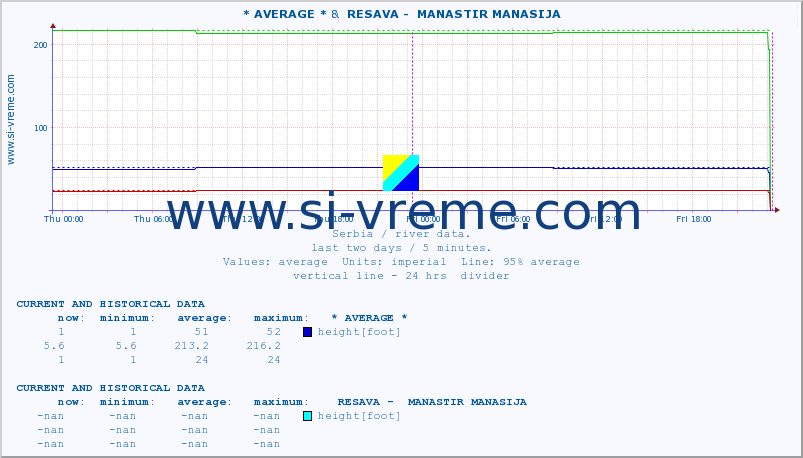  ::  STUDENICA -  DEVIĆI &  RESAVA -  MANASTIR MANASIJA :: height |  |  :: last two days / 5 minutes.