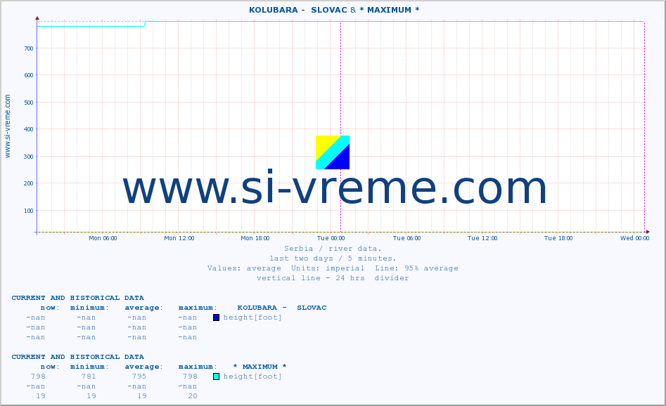  ::  KOLUBARA -  SLOVAC & * MAXIMUM * :: height |  |  :: last two days / 5 minutes.