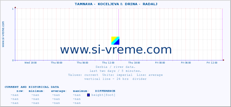  ::  TAMNAVA -  KOCELJEVA &  DRINA -  RADALJ :: height |  |  :: last two days / 5 minutes.