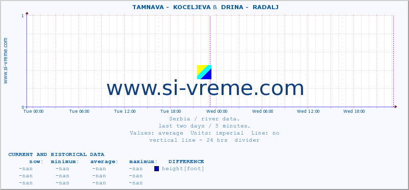  ::  TAMNAVA -  KOCELJEVA &  DRINA -  RADALJ :: height |  |  :: last two days / 5 minutes.