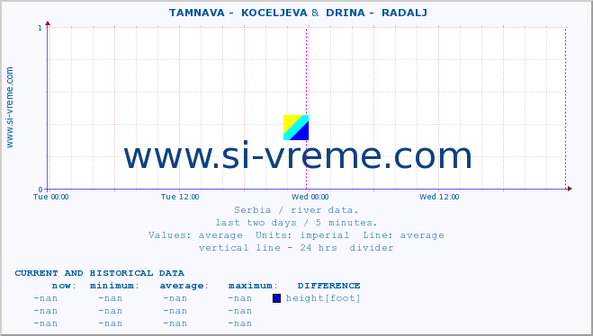  ::  TAMNAVA -  KOCELJEVA &  DRINA -  RADALJ :: height |  |  :: last two days / 5 minutes.