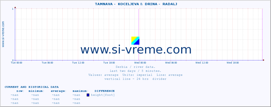  ::  TAMNAVA -  KOCELJEVA &  DRINA -  RADALJ :: height |  |  :: last two days / 5 minutes.