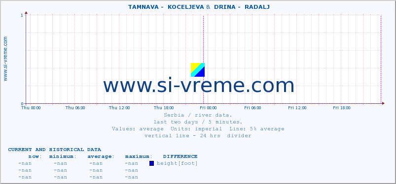  ::  TAMNAVA -  KOCELJEVA &  DRINA -  RADALJ :: height |  |  :: last two days / 5 minutes.